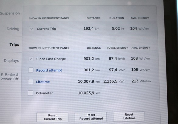 Tesla проехала более 900 км на одной зарядке