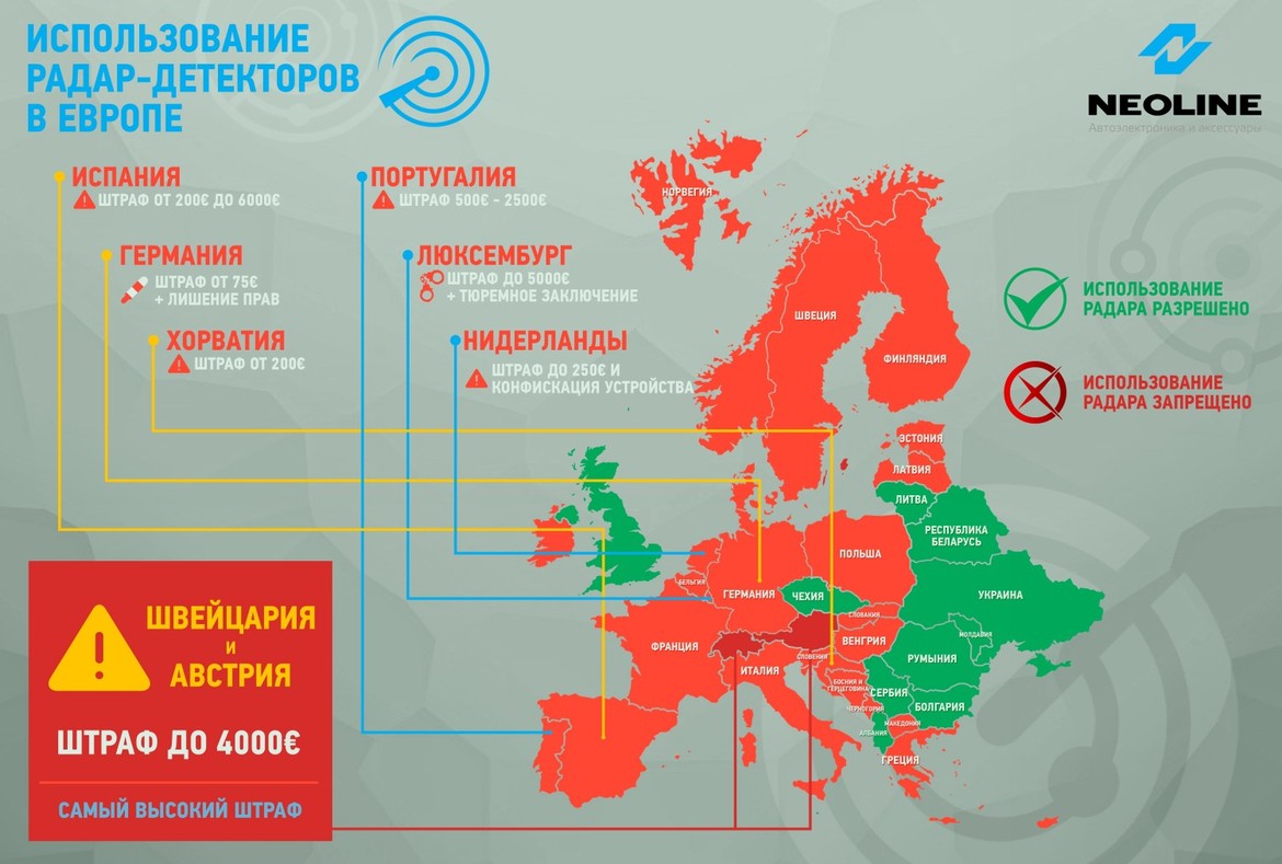 Радар-детекторы в Европе: где они вне закона