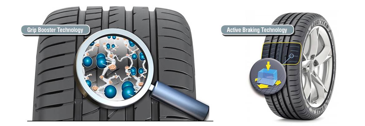 Тест летних шин Goodyear Eagle F1 Asymmetric 3: зачем спортивные покрышки гражданской машине