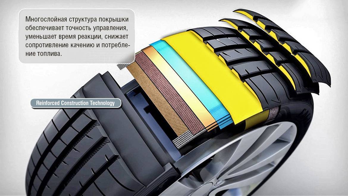 Тест летних шин Goodyear Eagle F1 Asymmetric 3: зачем спортивные покрышки гражданской машине