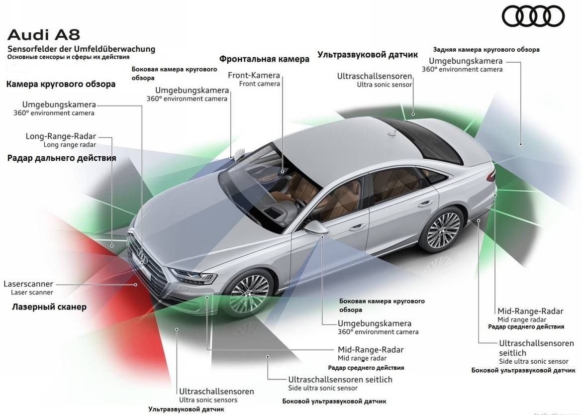 «Глаза» автопилота: как работает лазерный радар на новом Audi A8
