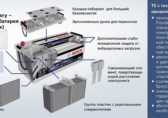Аккумуляторы на MIMS 2017 и не только: новинки сезона 2017/18
