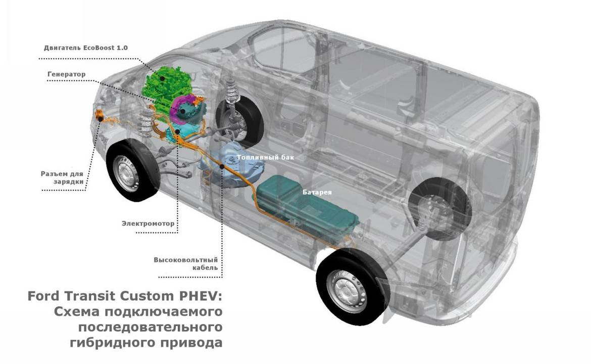 Ford тестирует «гибридный» Transit Custom
