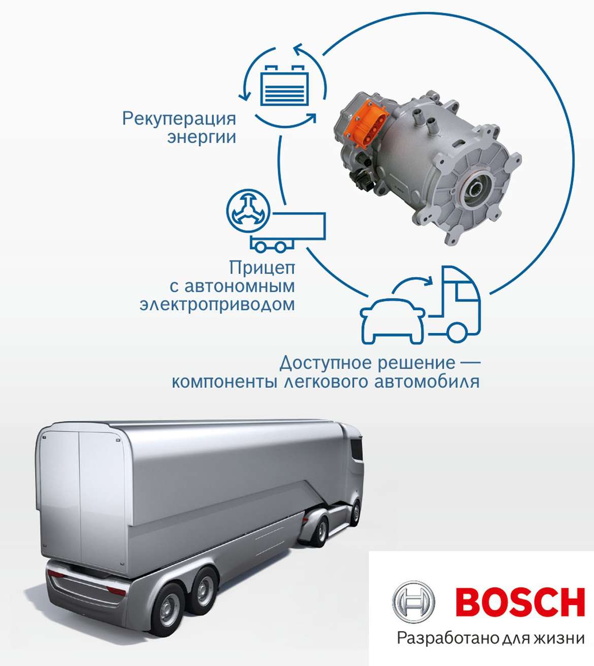 Bosch приступил к электрификации полуприцепов