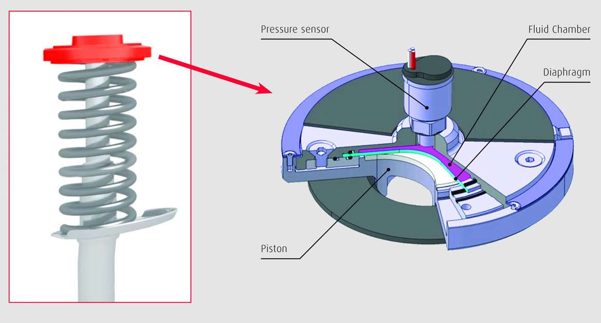 Компания NSK разработала устройство определения нагрузки