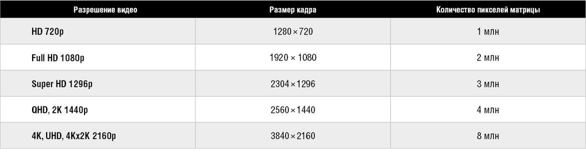 Как не купить плохой видеорегистратор