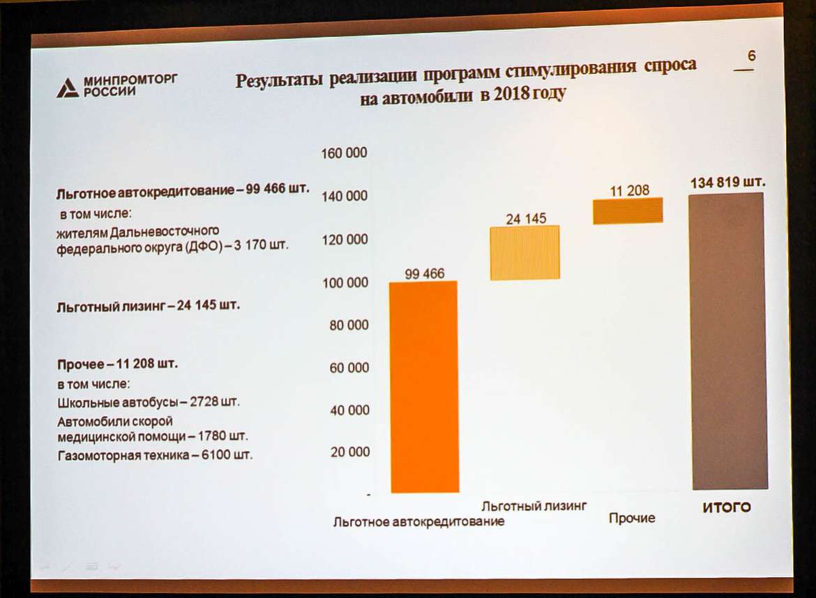 Конференция ForAuto: количество дилеров в России вдвое больше необходимого