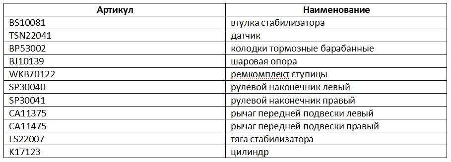 Fenox предложил запчасти для Lada Xray
