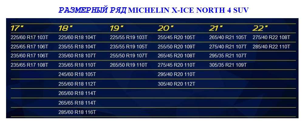 Michelin представил X-Ice North 4 в версии SUV