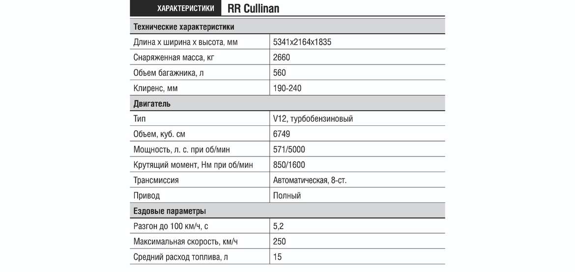 Тест-драйв Rolls-Royce Cullinan: «Сверните с асфальта, мой король!»