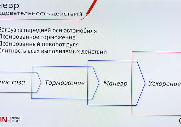 Audi Winter Experience 2019: узнаем предел возможностей A7 Sportback