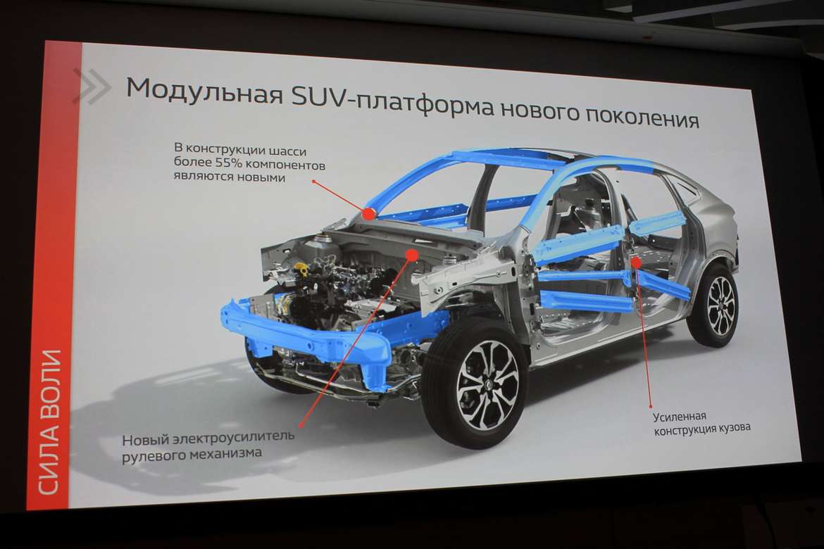 Премьера Renault Arkana: все подробности в живом обзоре новинки