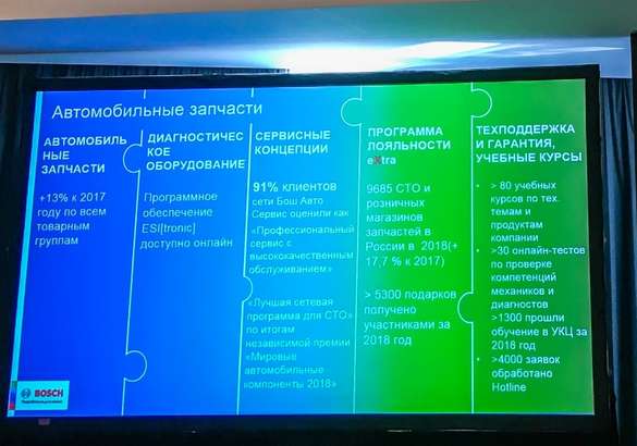 «С 2020 года сведем к нулю углеродный след»: Bosch о планах развития в России
