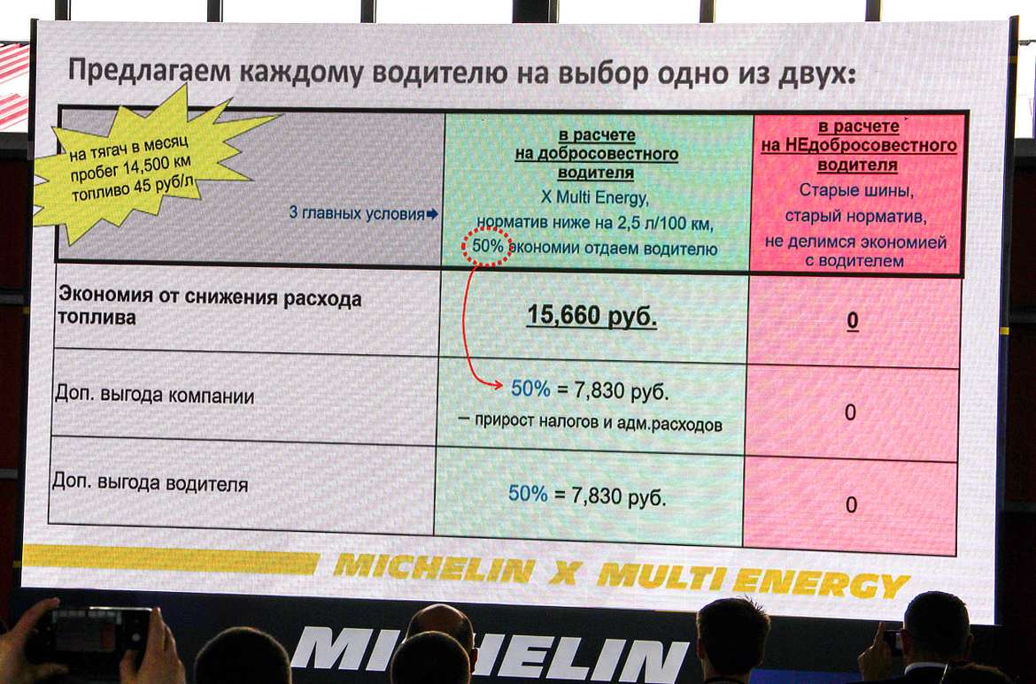 Сокращаем издержки автопарка вместе с Michelin: как сэкономить миллионы на передовых шинах