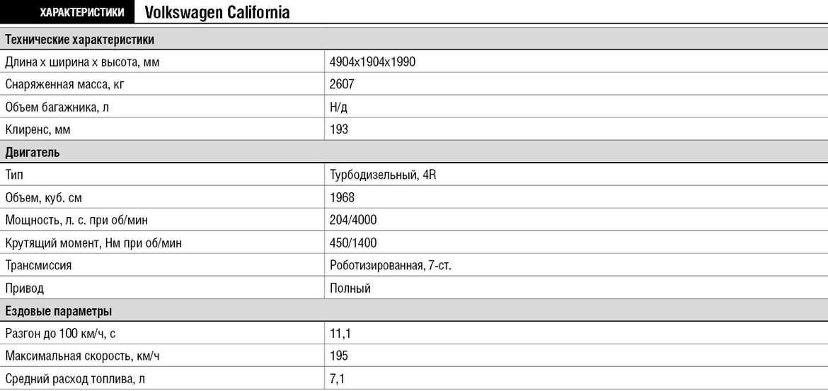 Тест-драйв Volkswagen California. Часть 1: едем в Крым на кемпере