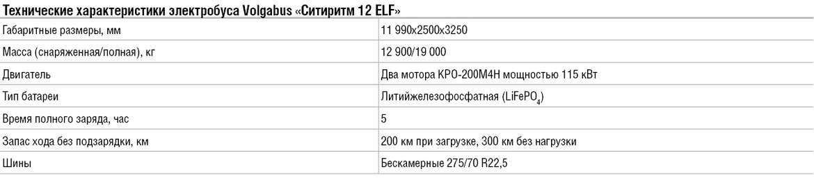 Изучаем электробус «Ситиритм 12 ELF»: грядущая безальтернативность автобусу