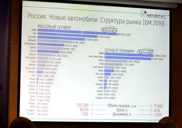 Конференция Autoservice 2019: европейские тренды придут в Россию