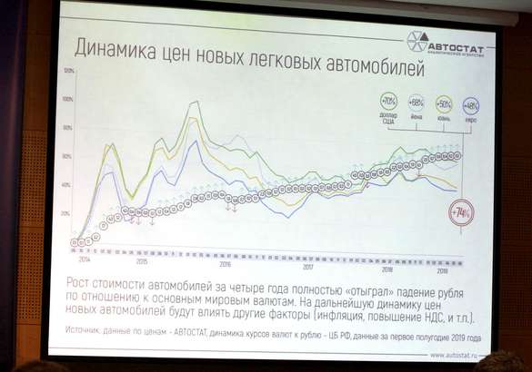 Конференция Autoservice 2019: европейские тренды придут в Россию