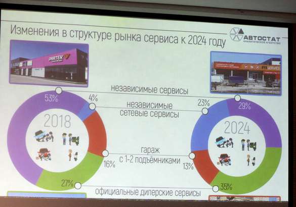 Конференция Autoservice 2019: европейские тренды придут в Россию