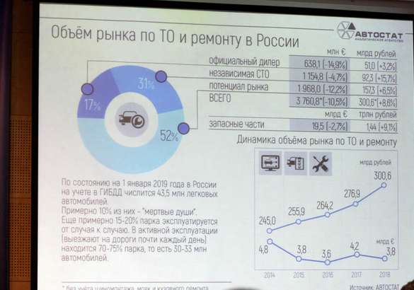 Конференция Autoservice 2019: европейские тренды придут в Россию