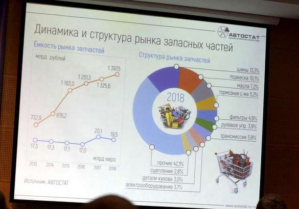 Конференция Autoservice 2019: европейские тренды придут в Россию