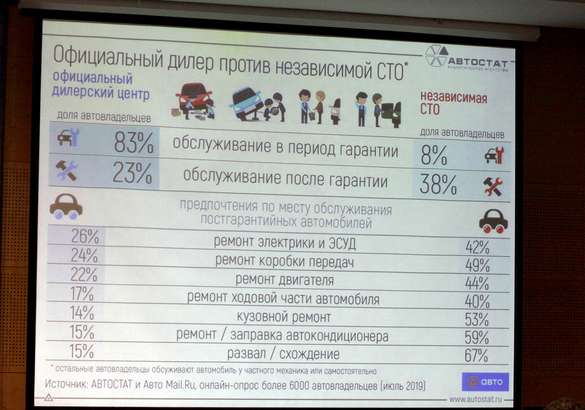Конференция Autoservice 2019: европейские тренды придут в Россию