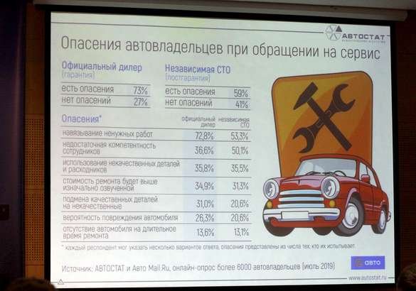 Конференция Autoservice 2019: европейские тренды придут в Россию