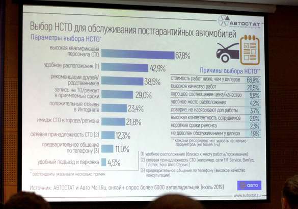Конференция Autoservice 2019: европейские тренды придут в Россию