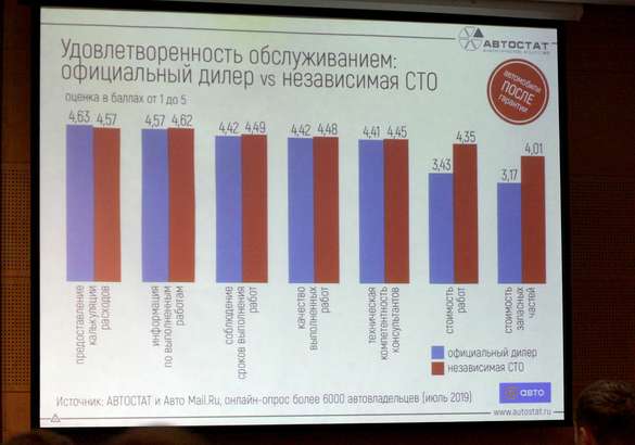 Конференция Autoservice 2019: европейские тренды придут в Россию