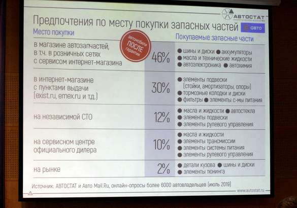 Конференция Autoservice 2019: европейские тренды придут в Россию