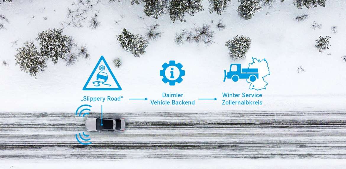 Mercedes «научит» автомобили сообщать коммунальщикам о скользких дорогах
