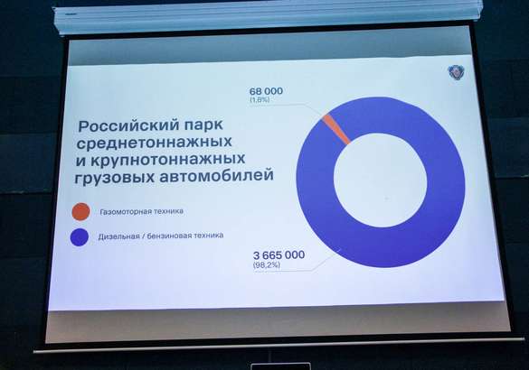 Премьера и экспресс-тест Scania CNG: газ в приоритете