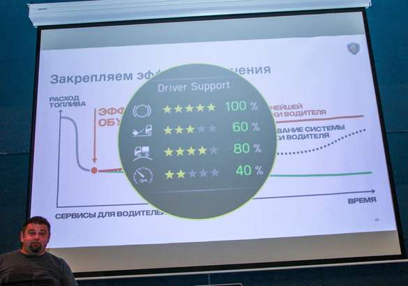Премьера и экспресс-тест Scania CNG: газ в приоритете