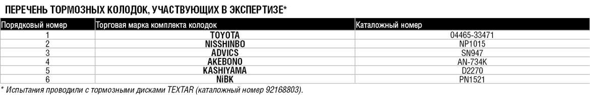 Тормозные колодки: между оригинальностью и эффективностью