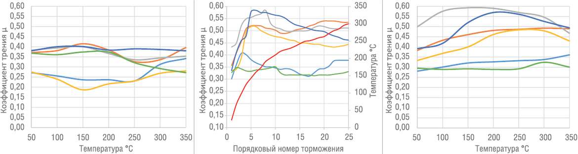 Тормозные колодки: между оригинальностью и эффективностью