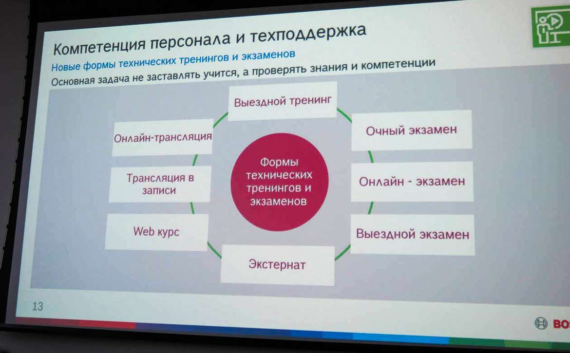 Переход в онлайн: Bosch подвел итоги года в России