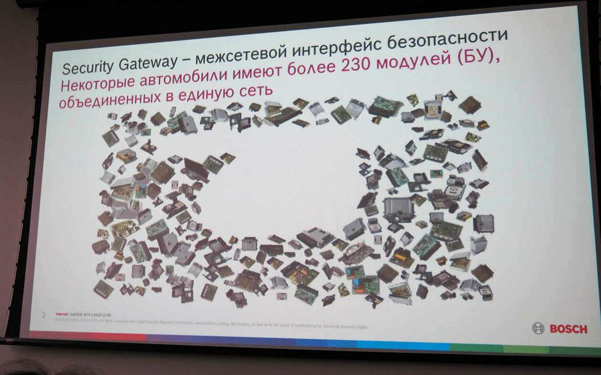 Переход в онлайн: Bosch подвел итоги года в России