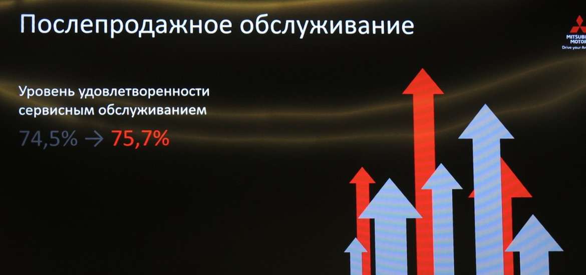 «Двойной удар утилизационного сбора приведет к снижению рынка»: Mitsubishi о прогнозах на 2020-й год