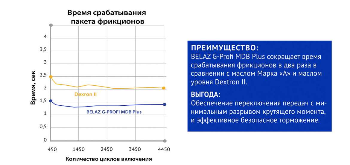 Передовые решения в области смазочных материалов для карьерной техники