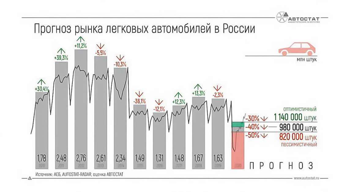Как жить дальше? Автобизнес обсудил онлайн пути выхода из кризиса-2020
