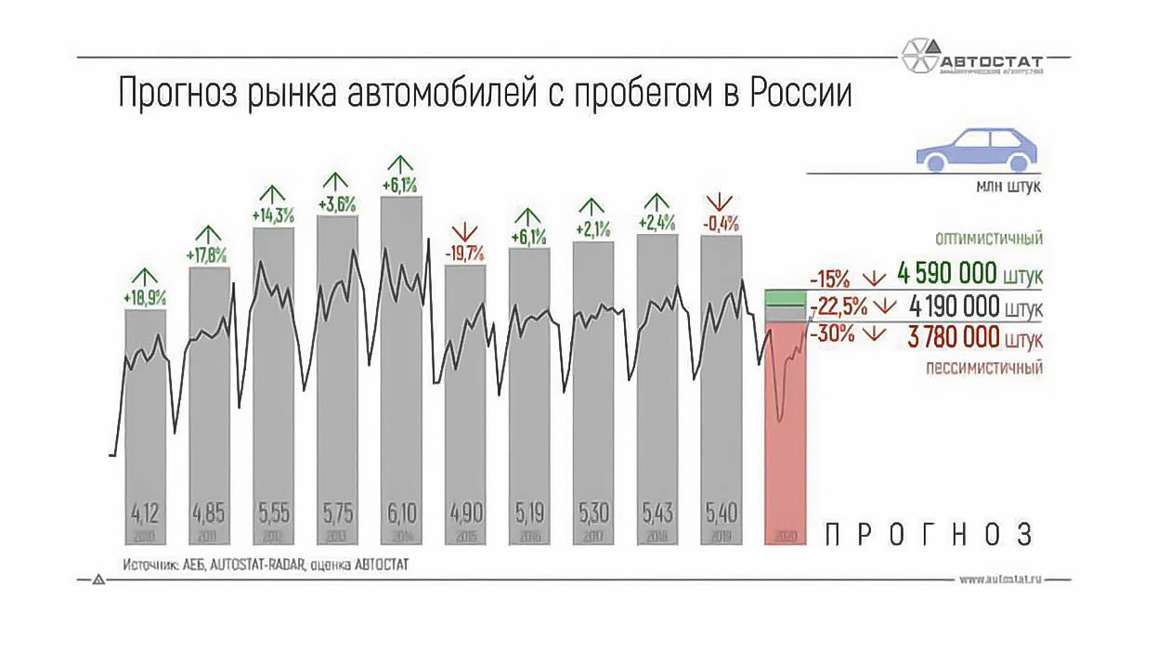 Как жить дальше? Автобизнес обсудил онлайн пути выхода из кризиса-2020