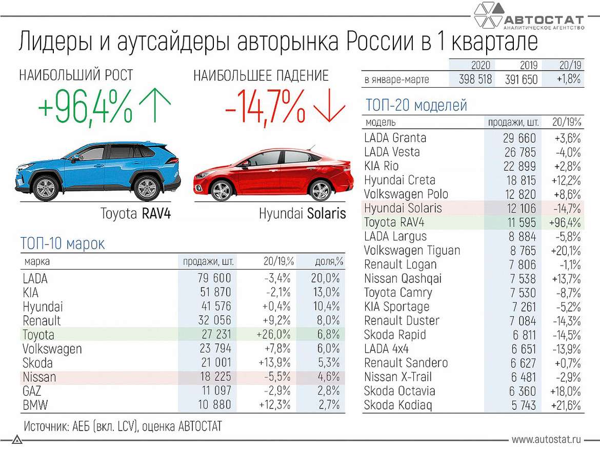 Как жить дальше? Автобизнес обсудил онлайн пути выхода из кризиса-2020