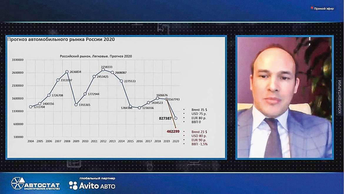 Как жить дальше? Автобизнес обсудил онлайн пути выхода из кризиса-2020
