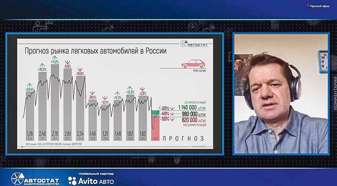 Как жить дальше? Автобизнес обсудил онлайн пути выхода из кризиса-2020