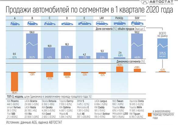 Как жить дальше? Автобизнес обсудил онлайн пути выхода из кризиса-2020