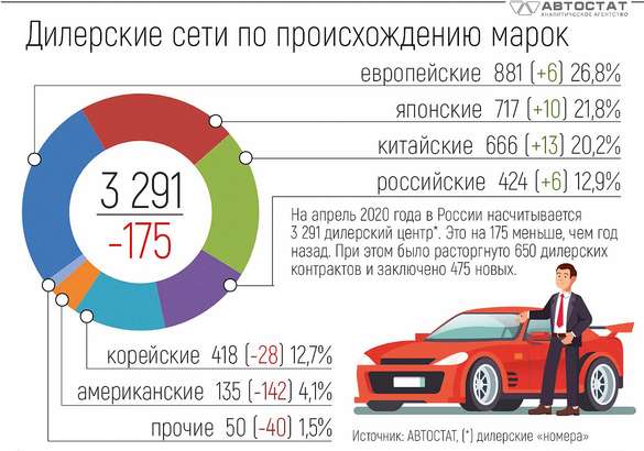 Как жить дальше? Автобизнес обсудил онлайн пути выхода из кризиса-2020