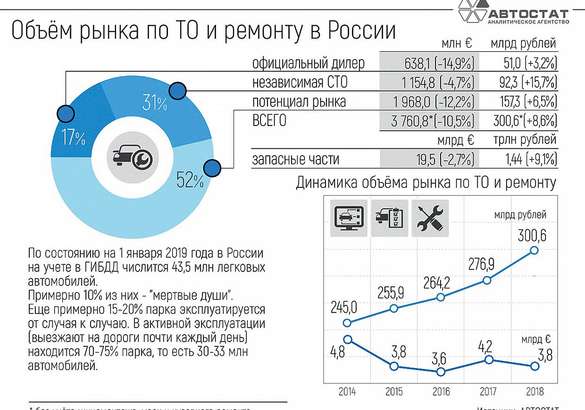 «Это еще не кризис. Самое тяжелое — впереди!»: итоги всероссийской онлайн-конференции СТО