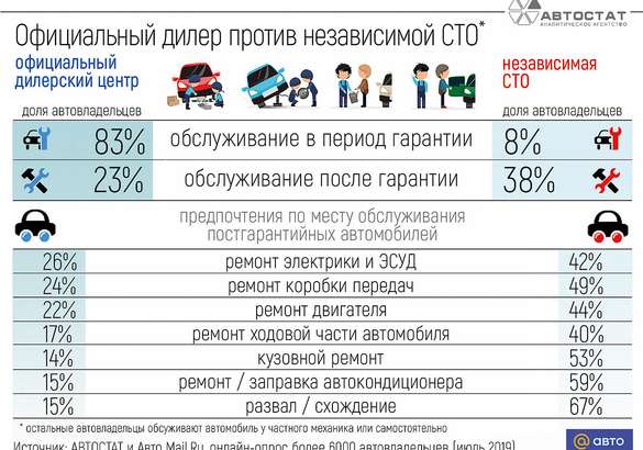 «Это еще не кризис. Самое тяжелое — впереди!»: итоги всероссийской онлайн-конференции СТО