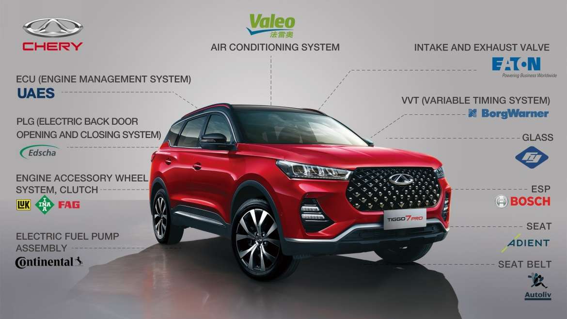 В Chery назвали поставщиков компонентов для нового Tiggo 7 Pro