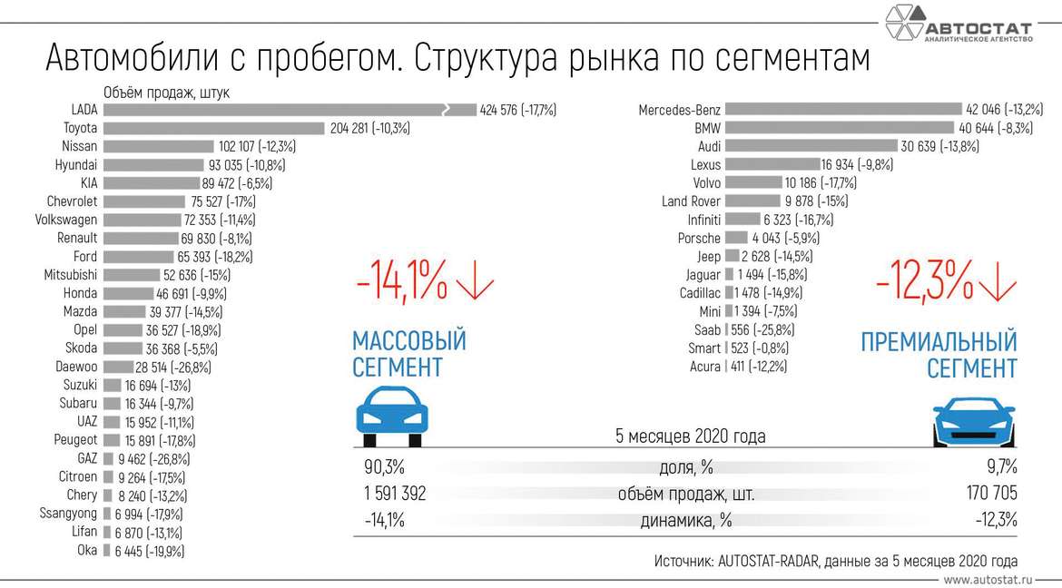 Конференция Used Cars Forum 2020: что происходит на вторичном авторынке РФ